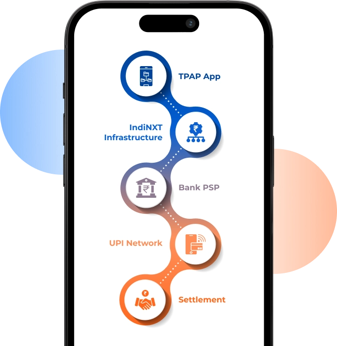 Bharat's Financial Ecosystem